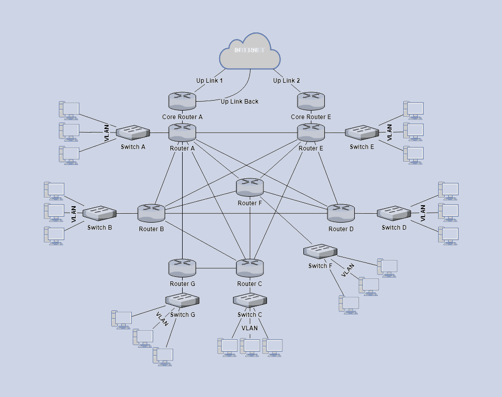 High-Availability Network Design