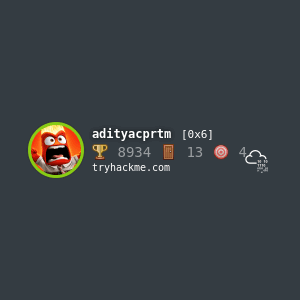 Adityacprtm